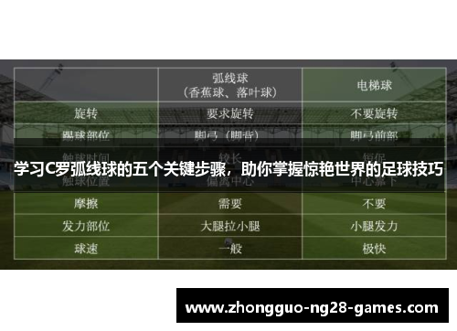学习C罗弧线球的五个关键步骤，助你掌握惊艳世界的足球技巧