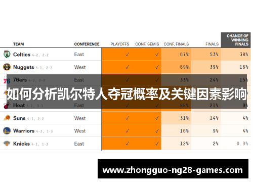 如何分析凯尔特人夺冠概率及关键因素影响