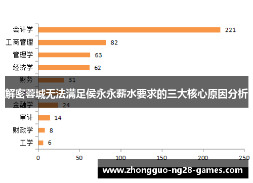 解密蓉城无法满足侯永永薪水要求的三大核心原因分析 解密蓉城无法满足侯永永薪水要求的三大核心原因分析