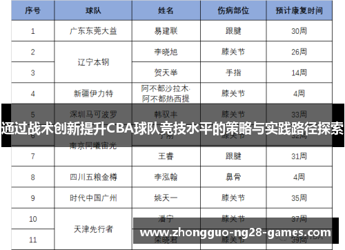 通过战术创新提升CBA球队竞技水平的策略与实践路径探索 通过战术创新提升CBA球队竞技水平的策略与实践路径探索