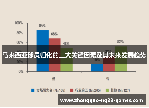 马来西亚球员归化的三大关键因素及其未来发展趋势