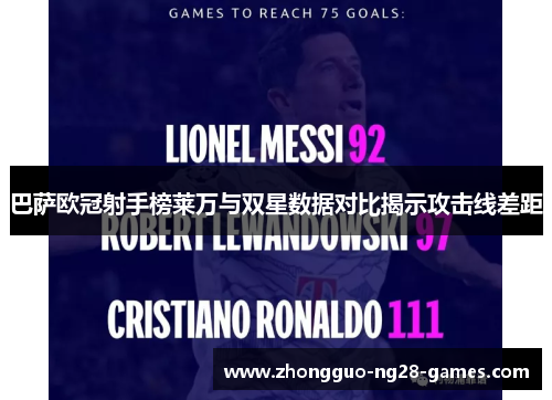 巴萨欧冠射手榜莱万与双星数据对比揭示攻击线差距 巴萨欧冠射手榜莱万与双星数据对比揭示攻击线差距