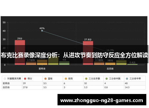 布克比赛录像深度分析：从进攻节奏到防守反应全方位解读