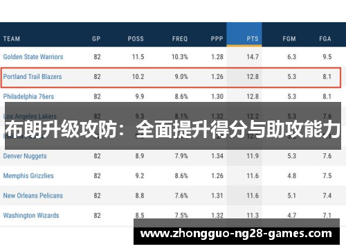 布朗升级攻防：全面提升得分与助攻能力