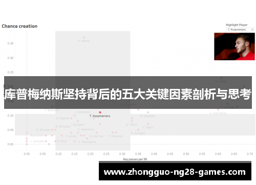 库普梅纳斯坚持背后的五大关键因素剖析与思考