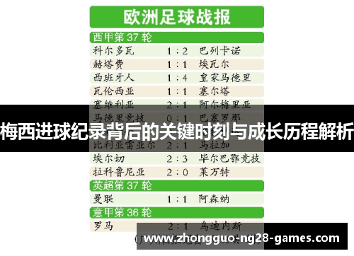 梅西进球纪录背后的关键时刻与成长历程解析