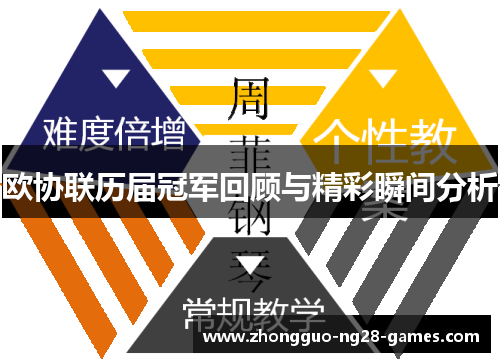欧协联历届冠军回顾与精彩瞬间分析