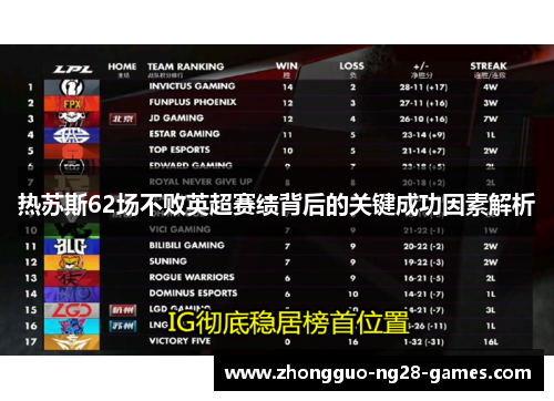 热苏斯62场不败英超赛绩背后的关键成功因素解析