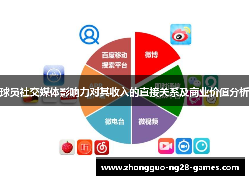 球员社交媒体影响力对其收入的直接关系及商业价值分析