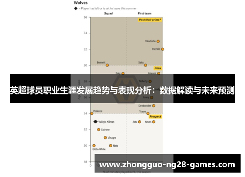英超球员职业生涯发展趋势与表现分析：数据解读与未来预测