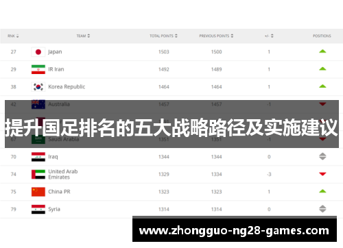 提升国足排名的五大战略路径及实施建议