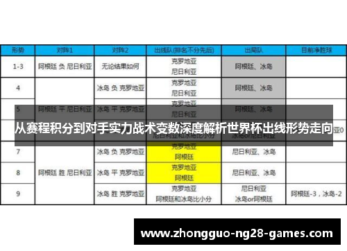 从赛程积分到对手实力战术变数深度解析世界杯出线形势走向