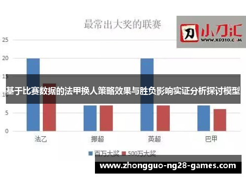 基于比赛数据的法甲换人策略效果与胜负影响实证分析探讨模型 基于比赛数据的法甲换人策略效果与胜负影响实证分析探讨模型