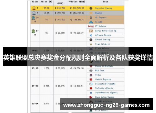 英雄联盟总决赛奖金分配规则全面解析及各队获奖详情