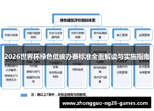 2026世界杯绿色低碳办赛标准全面解读与实施指南